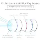 Smart Zoom & Anti-Blue Eyewear Ultralight Reading Glasses - Image 8